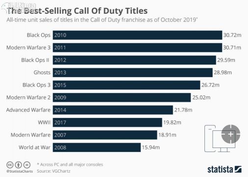 Opini&oacute;n: Adquisici&oacute;n de Activision Blizzard por parte de Microsoft: Sony tiene miedo y Microsoft dice chorradas como pianos imagen 3