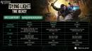 Imágenes recientes Dying Light: The Beast