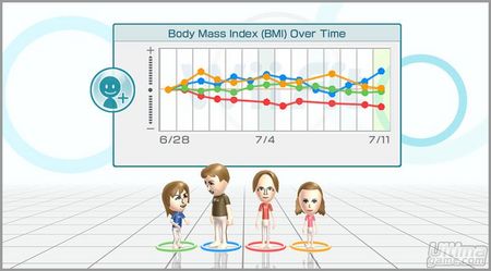 Nintendo fija la fecha de salida y el precio de Wii Fit
