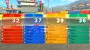Imágenes recientes Mario Kart World