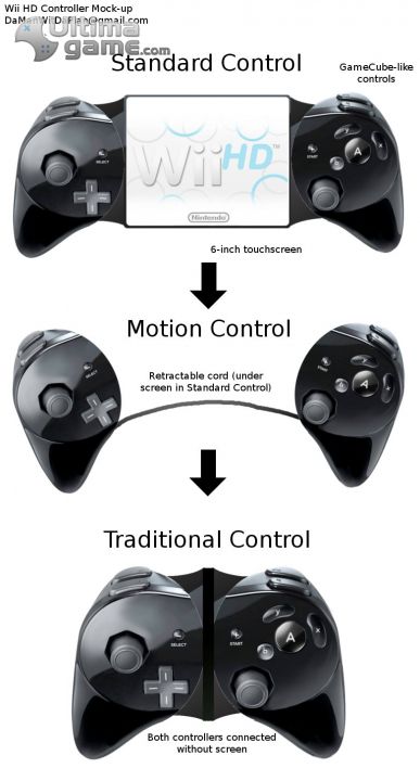 Analizamos los rumores sobre la sucesora HD de Wii de Wii - imagen 2