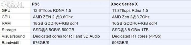 Filtradas las posibles especificaciones t&eacute;cnicas de PS5 y Xbox One Series imagen 2