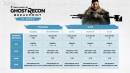 Imágenes recientes Tom Clancy's Ghost Recon Breakpoint